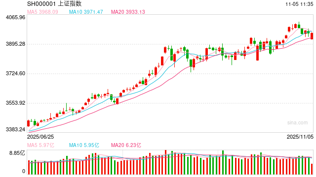 股指期货:银行板块支撑沪指宽幅震荡