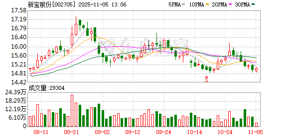 新宝股份连续九年蝉联深交所信息披露“A级”最高评价