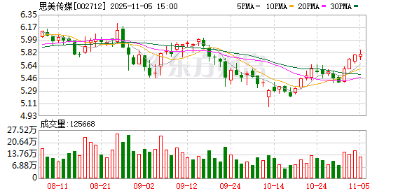 思美传媒:独立董事任期届满辞职