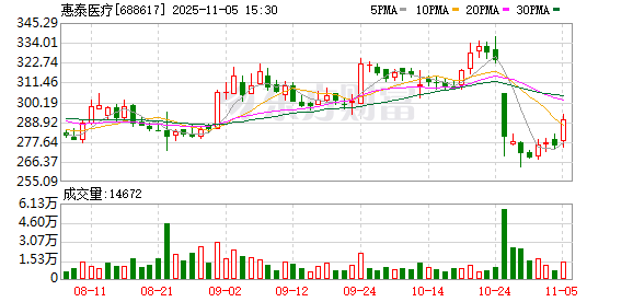 惠泰医疗：董事会换届选举