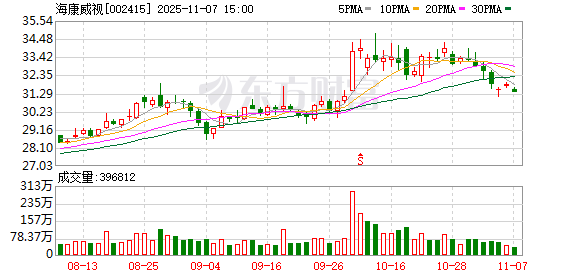 海康威视:不存在逾期对外担保
