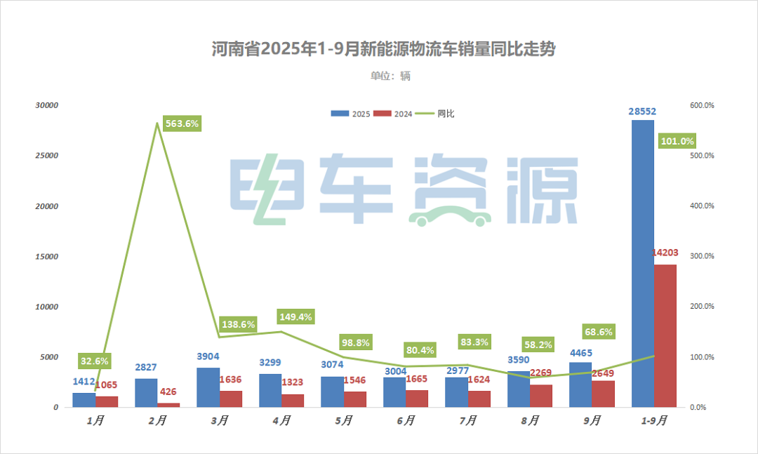 独家!五菱逐鹿中原为何不敌远程、福田和开瑞?