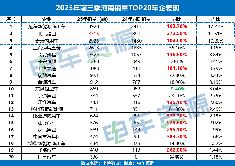 独家!五菱逐鹿中原为何不敌远程、福田和开瑞?