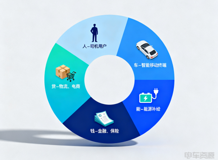 独家!五菱逐鹿中原为何不敌远程、福田和开瑞?